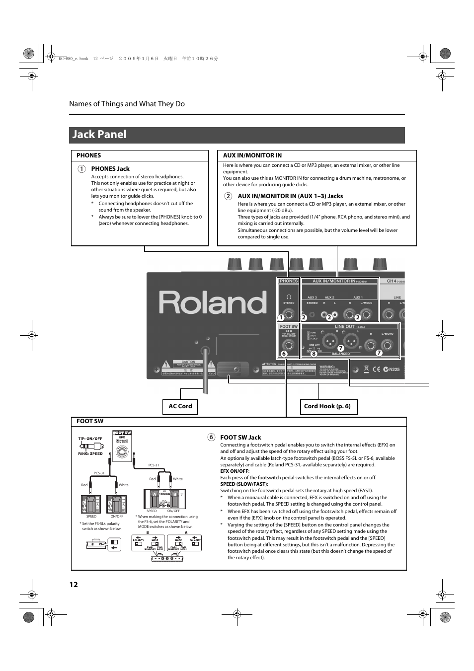 Jack panel, 12 names of things and what they do | Roland KC-880 User Manual | Page 12 / 20