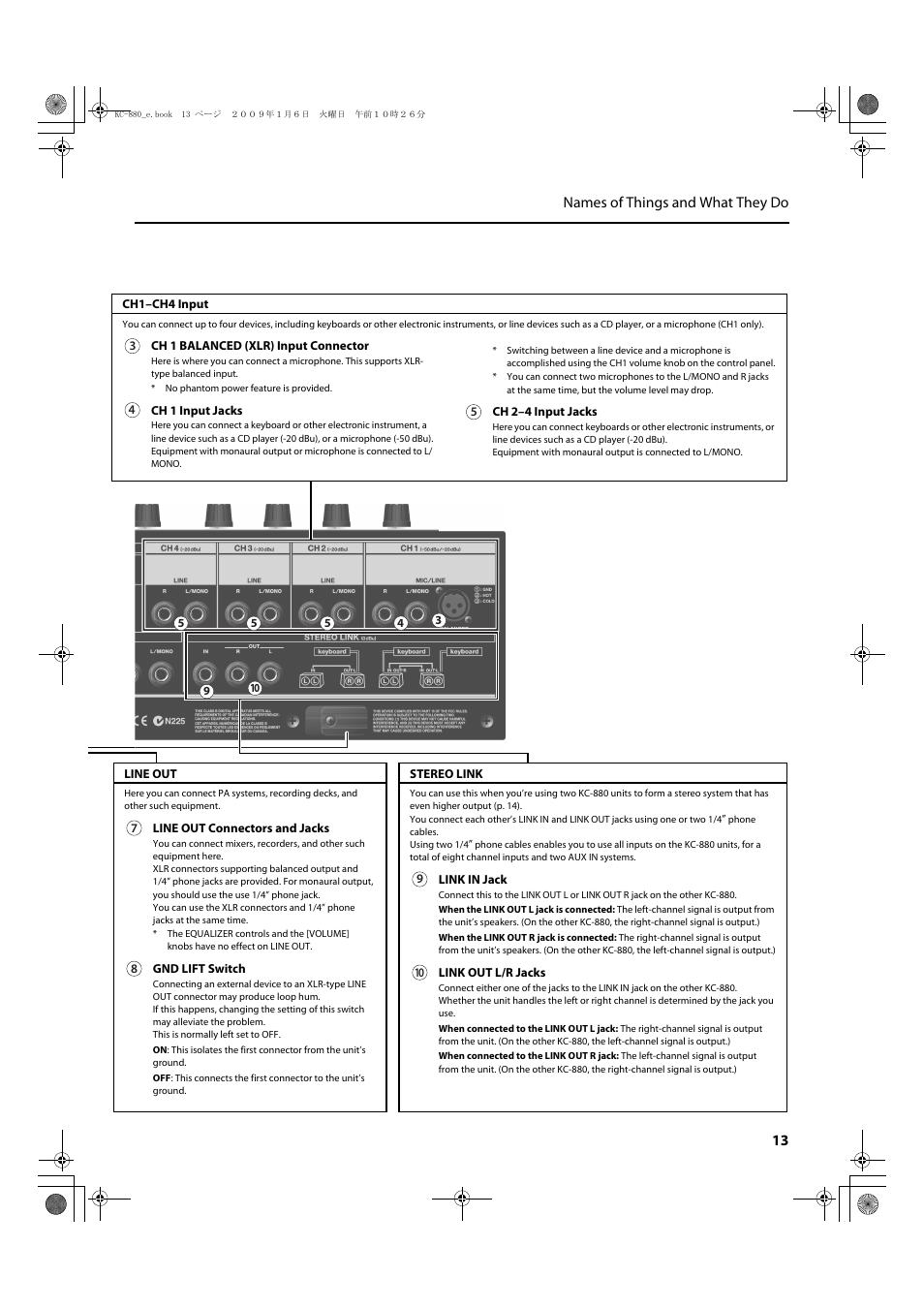 13 names of things and what they do | Roland KC-880 User Manual | Page 13 / 20