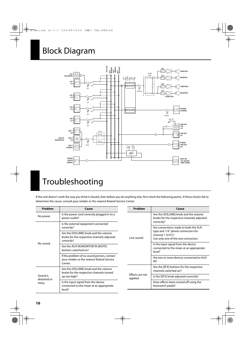 Block diagram, Troubleshooting | Roland KC-880 User Manual | Page 16 / 20