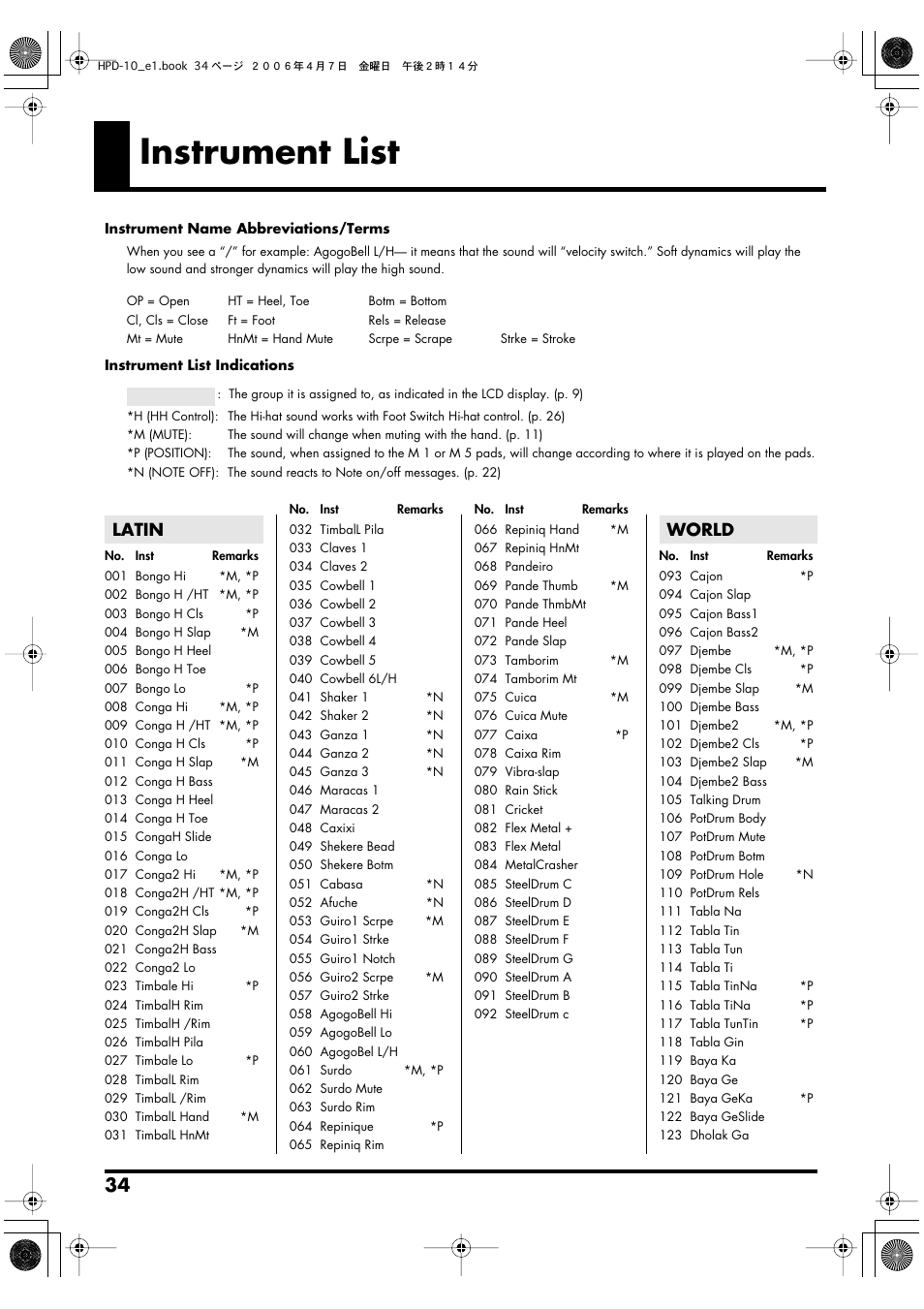 Instrument list, Latin world | Roland HandSonic 10 User Manual | Page 36 / 56