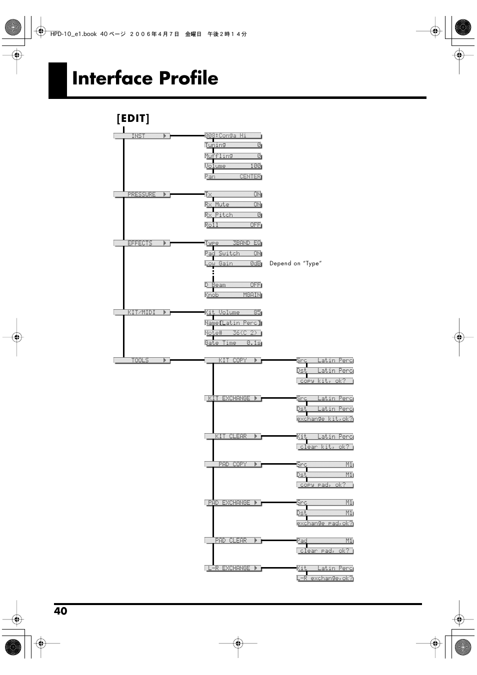 Interface profile | Roland HandSonic 10 User Manual | Page 42 / 56
