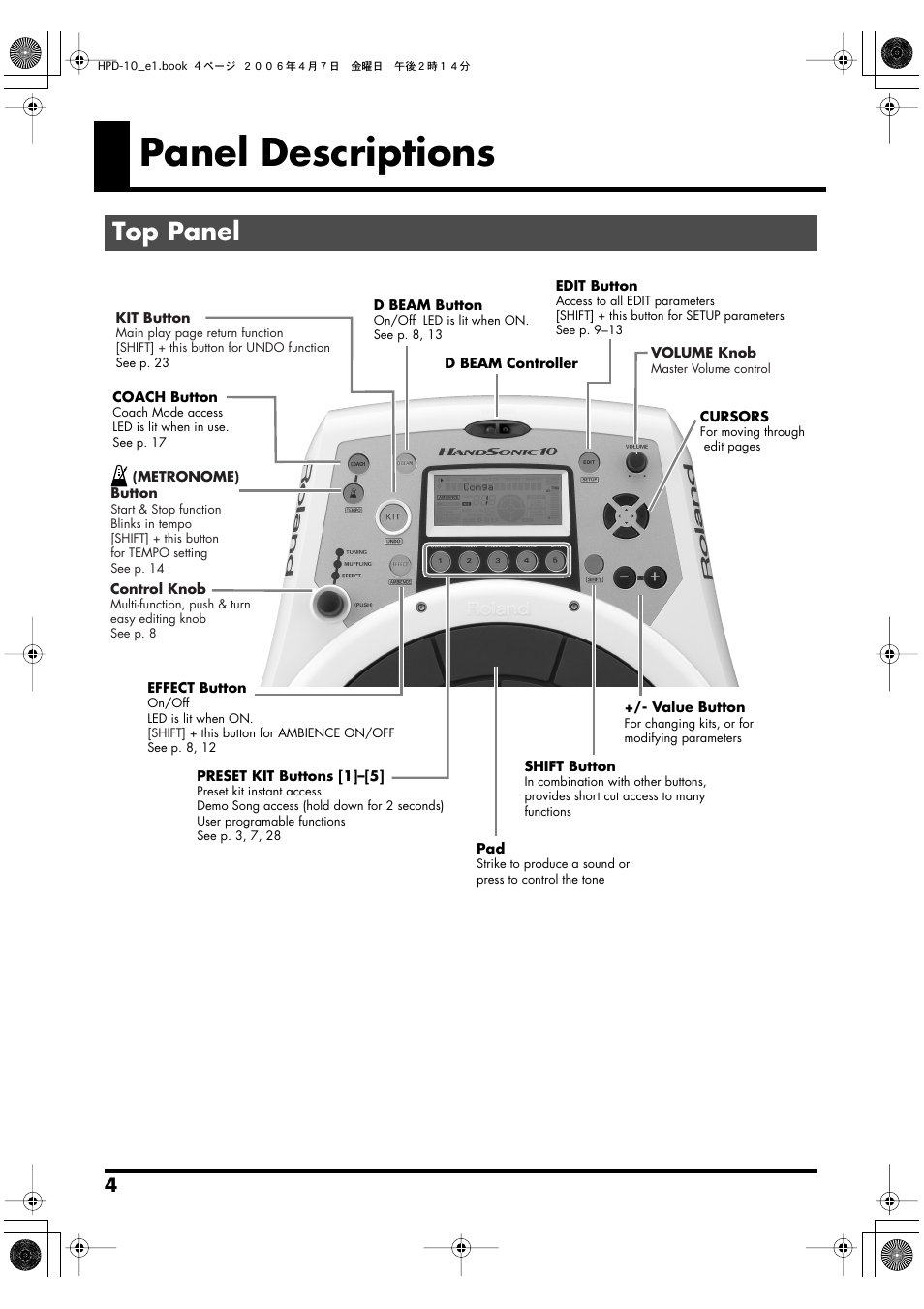 Panel descriptions, Top panel | Roland HandSonic 10 User Manual | Page 6 / 56