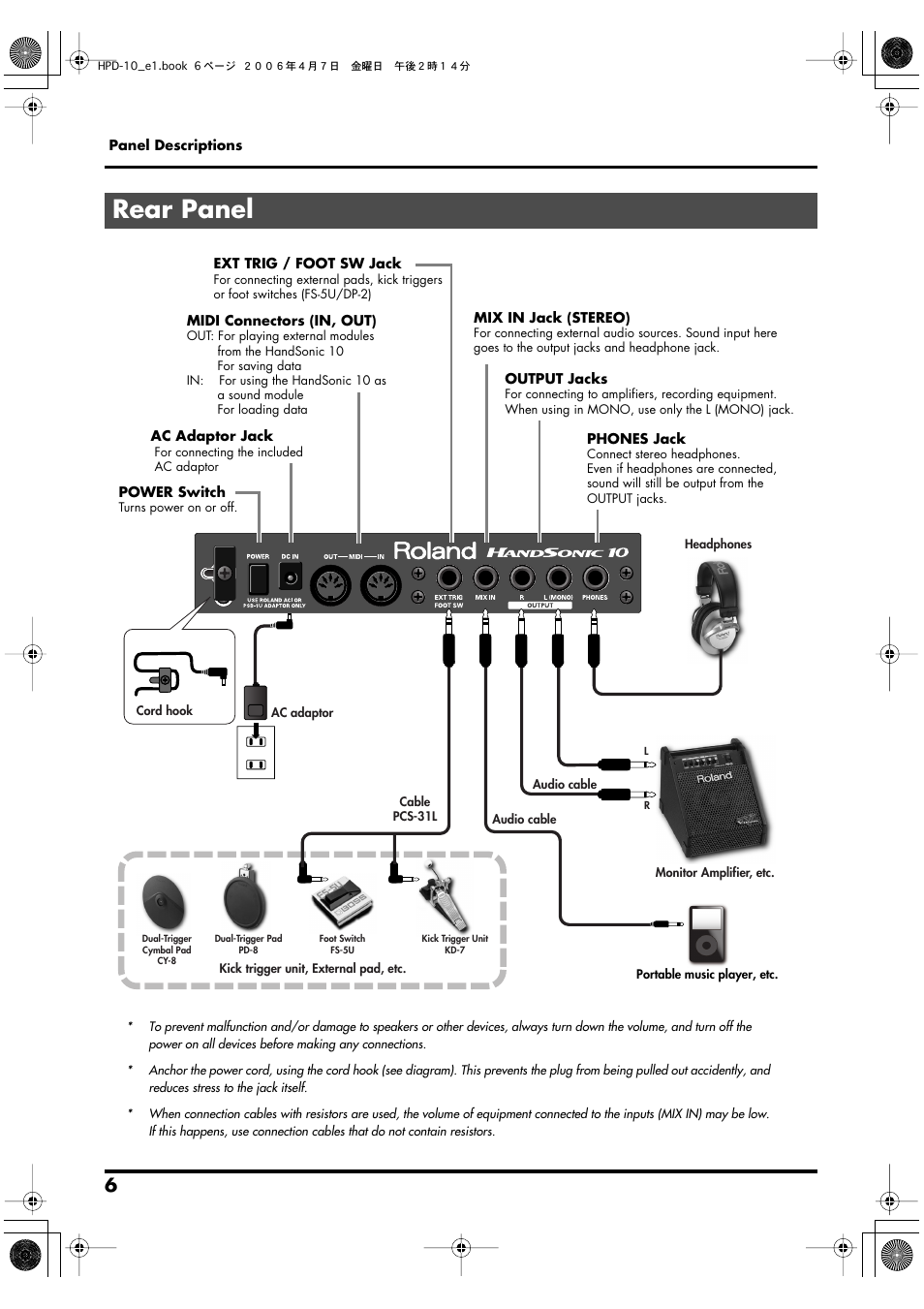 Rear panel | Roland HandSonic 10 User Manual | Page 8 / 56