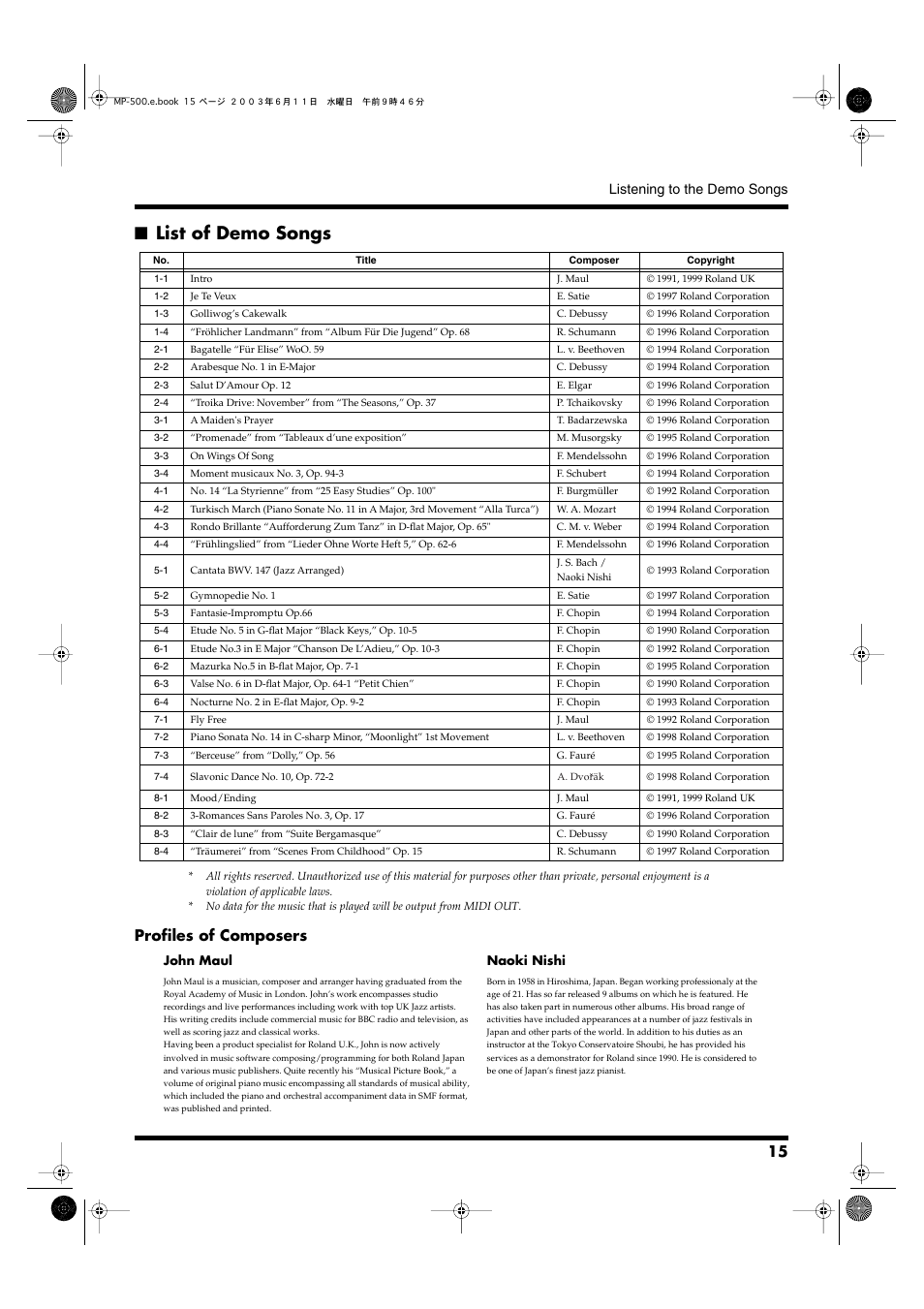 List of demo songs, Profiles of composers, Listening to the demo songs | Roland MP-500 User Manual | Page 15 / 44