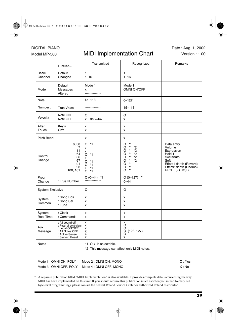 Midi implementation chart | Roland MP-500 User Manual | Page 39 / 44