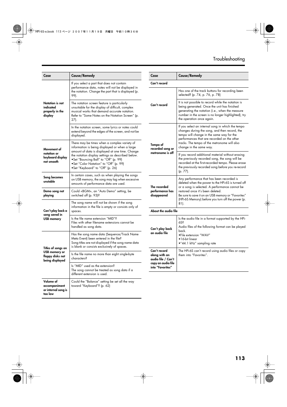 113 troubleshooting | Roland HPi-6s User Manual | Page 113 / 136