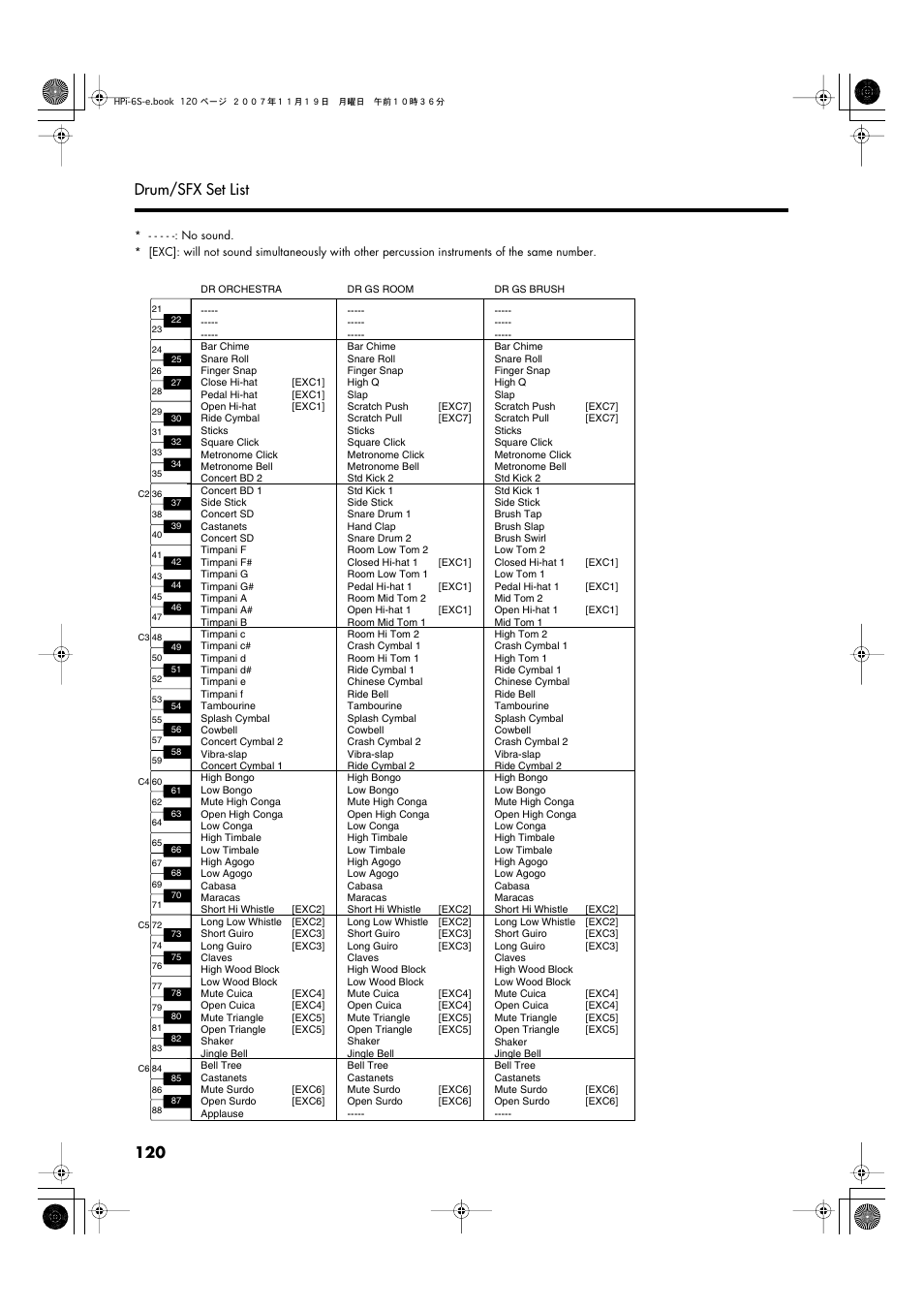 120 drum/sfx set list | Roland HPi-6s User Manual | Page 120 / 136