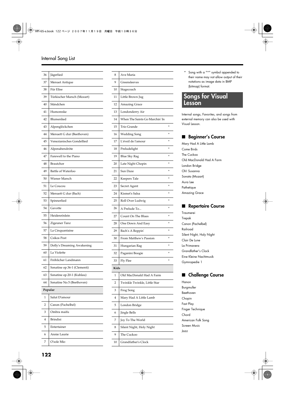 Songs for visual lesson, Beginner’s course, Repertoire course | Challenge course, Repertoire course challenge course, 122 internal song list | Roland HPi-6s User Manual | Page 122 / 136