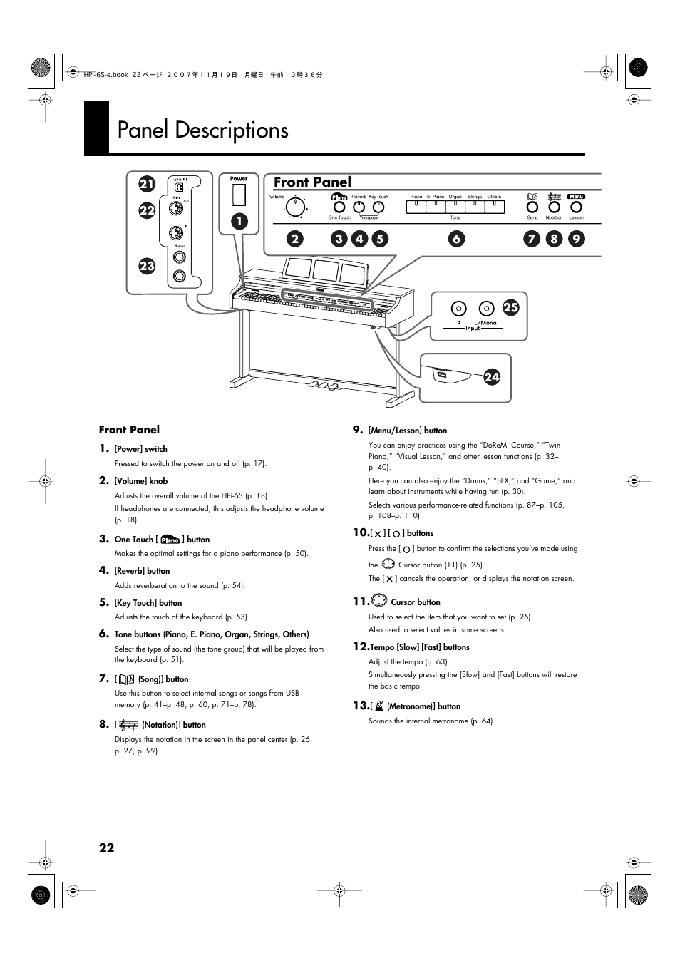 Panel descriptions, Front panel | Roland HPi-6s User Manual | Page 22 / 136