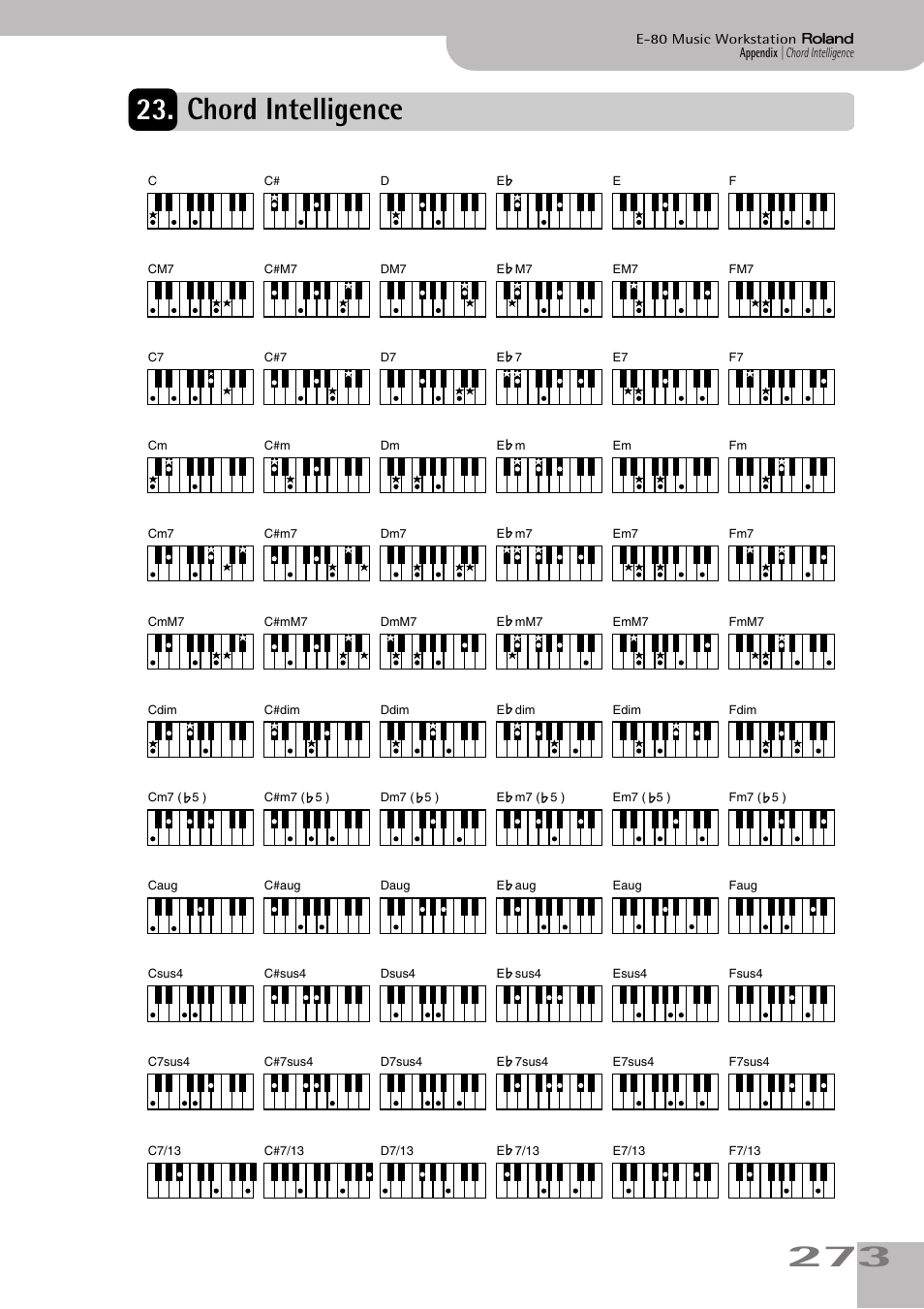Chord intelligence | Roland E-80 User Manual | Page 273 / 284
