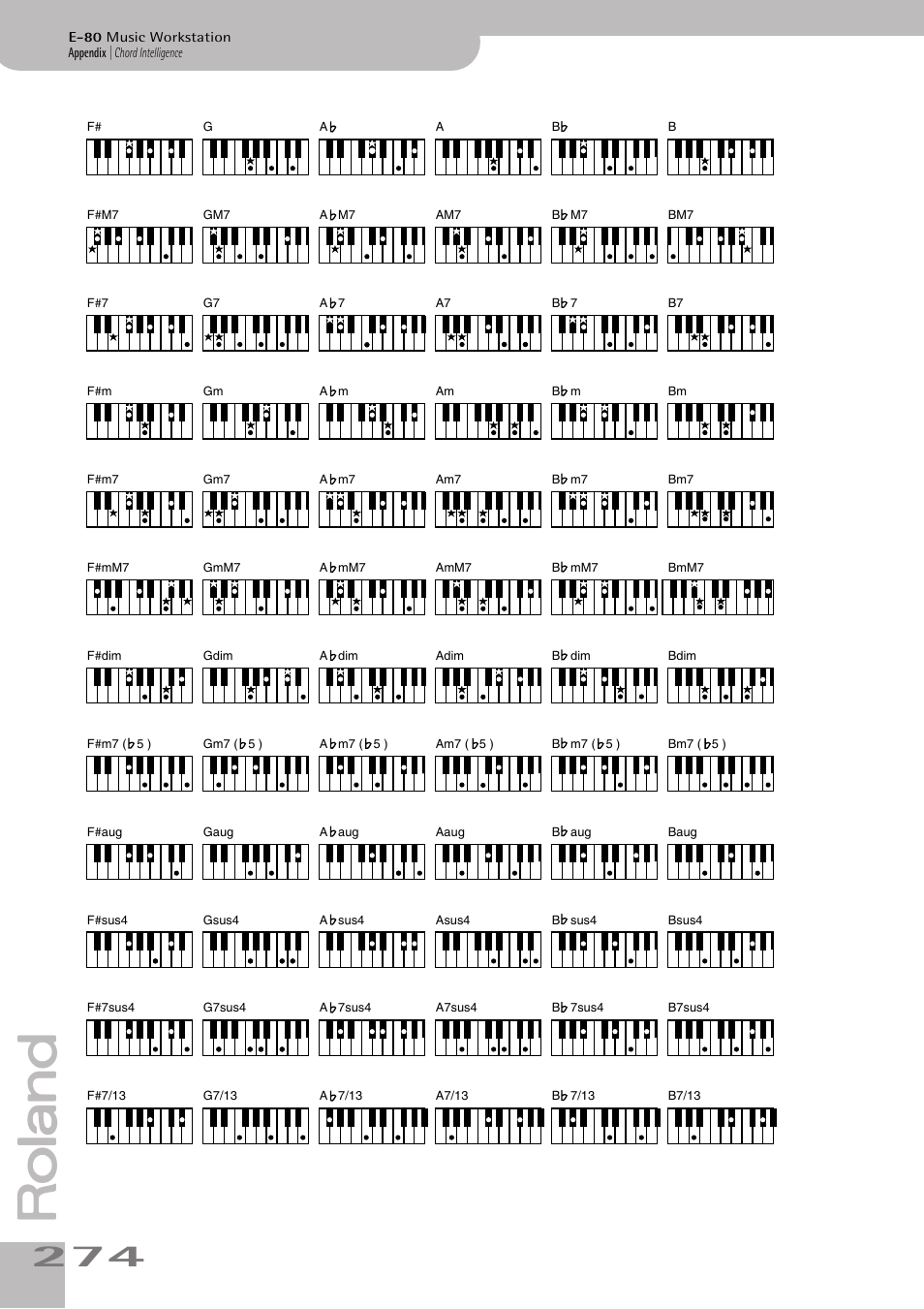Roland E-80 User Manual | Page 274 / 284