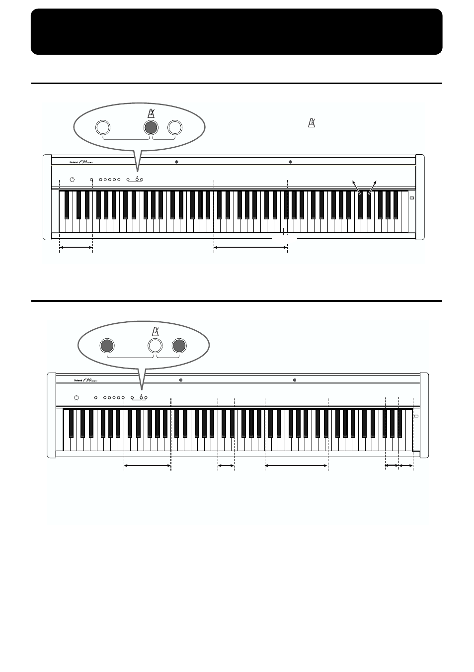 Functions assigned to the keyboard, Functions for metronome, Other functions | Functions for metronome other functions, Max min, Key touch dual balance | Roland F-90. User Manual | Page 30 / 32