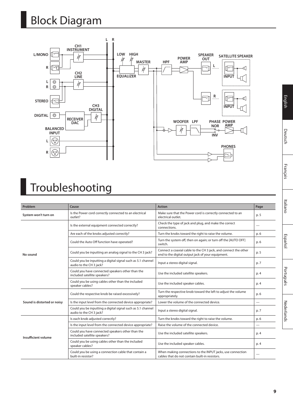 Block diagram, Troubleshooting | Roland CUBE MONITOR cm110 User Manual | Page 11 / 92