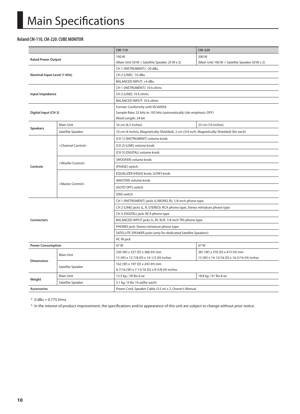 Main specifications | Roland CUBE MONITOR cm110 User Manual | Page 12 / 92