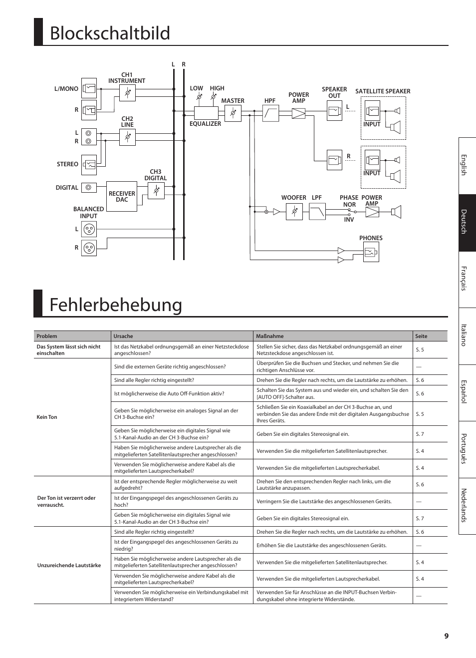 Blockschaltbild, Fehlerbehebung | Roland CUBE MONITOR cm110 User Manual | Page 23 / 92