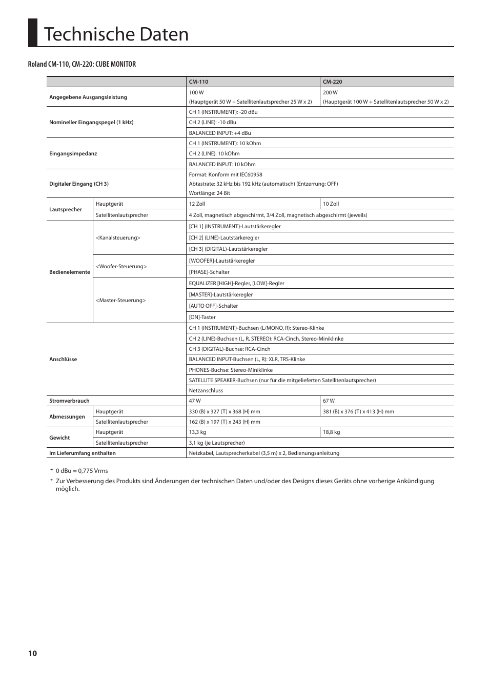 Technische daten | Roland CUBE MONITOR cm110 User Manual | Page 24 / 92