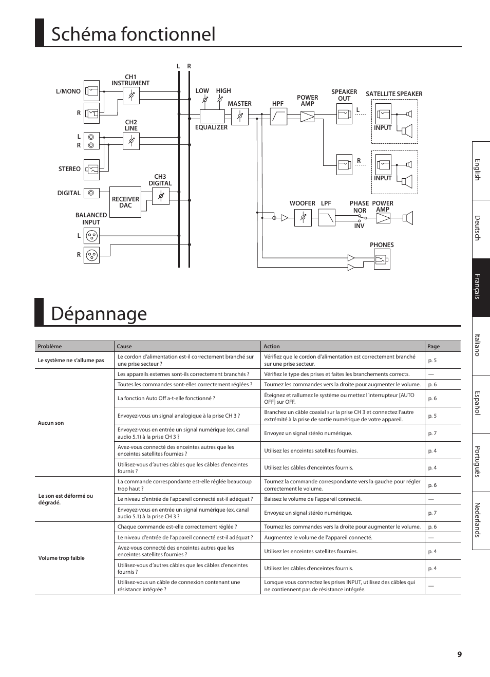 Schéma fonctionnel, Dépannage | Roland CUBE MONITOR cm110 User Manual | Page 35 / 92