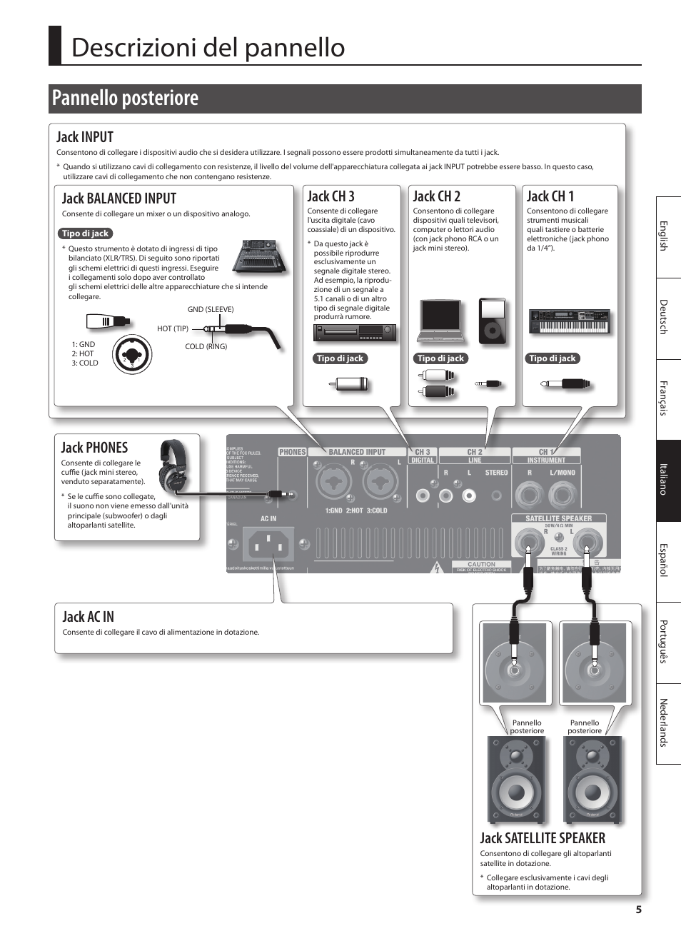 Descrizioni del pannello, Pannello posteriore, Jack input | Jack phones, Jack ch 3, Jack ch 2, Jack ch 1, Jack balanced input, Jack ac in, Jack satellite speaker | Roland CUBE MONITOR cm110 User Manual | Page 43 / 92