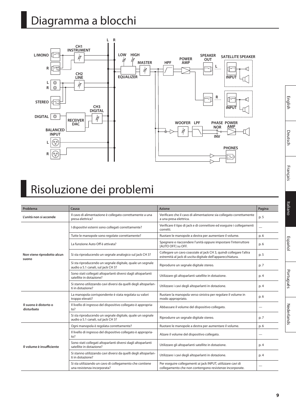 Diagramma a blocchi, Risoluzione dei problemi | Roland CUBE MONITOR cm110 User Manual | Page 47 / 92