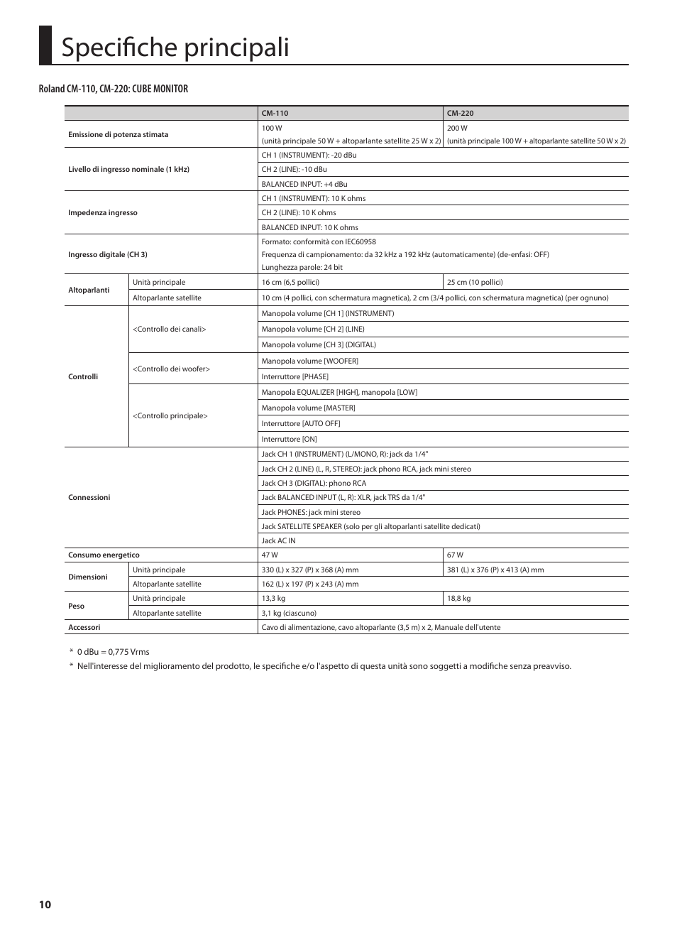 Specifiche principali | Roland CUBE MONITOR cm110 User Manual | Page 48 / 92