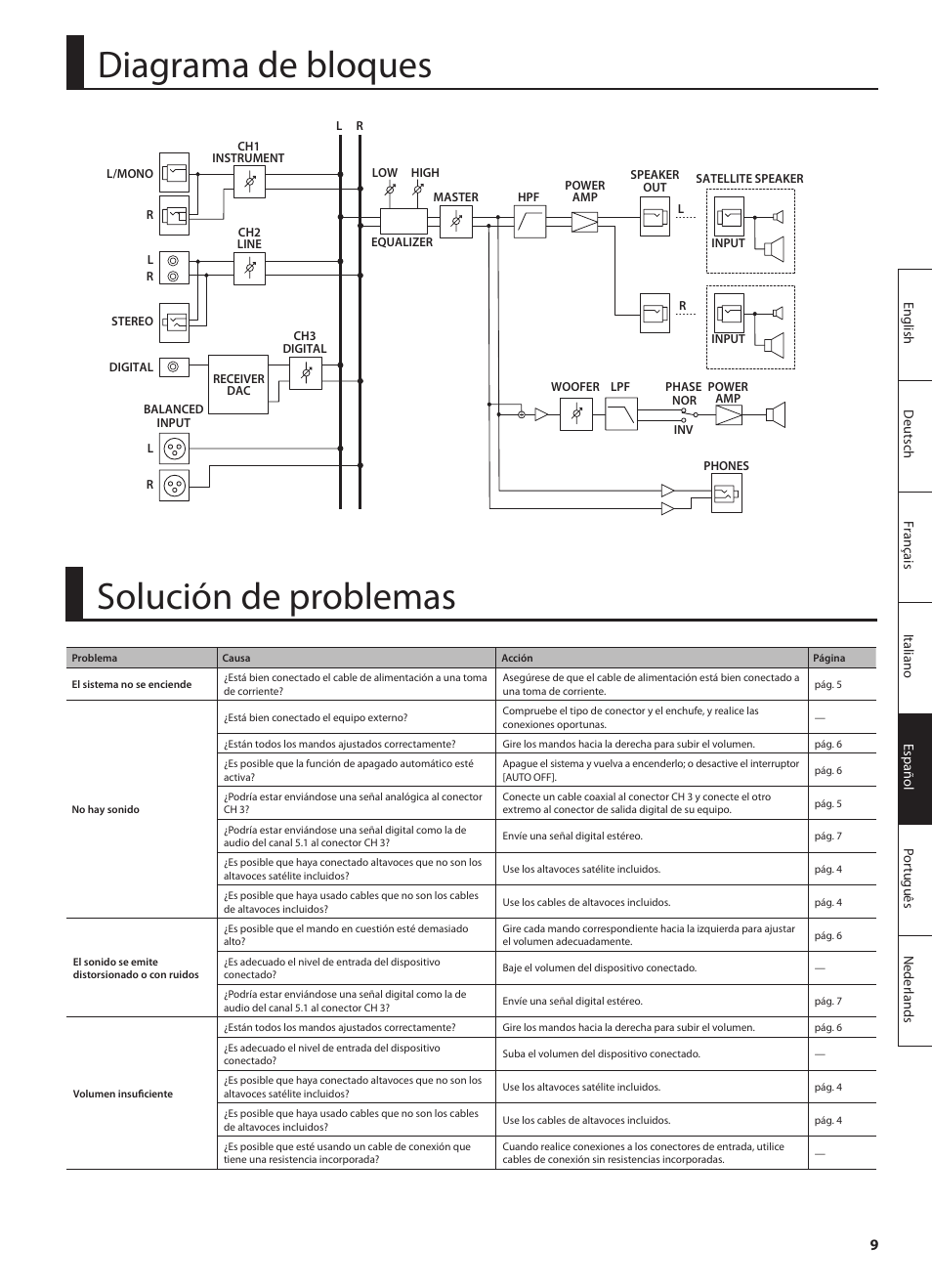 Diagrama de bloques, Solución de problemas | Roland CUBE MONITOR cm110 User Manual | Page 59 / 92