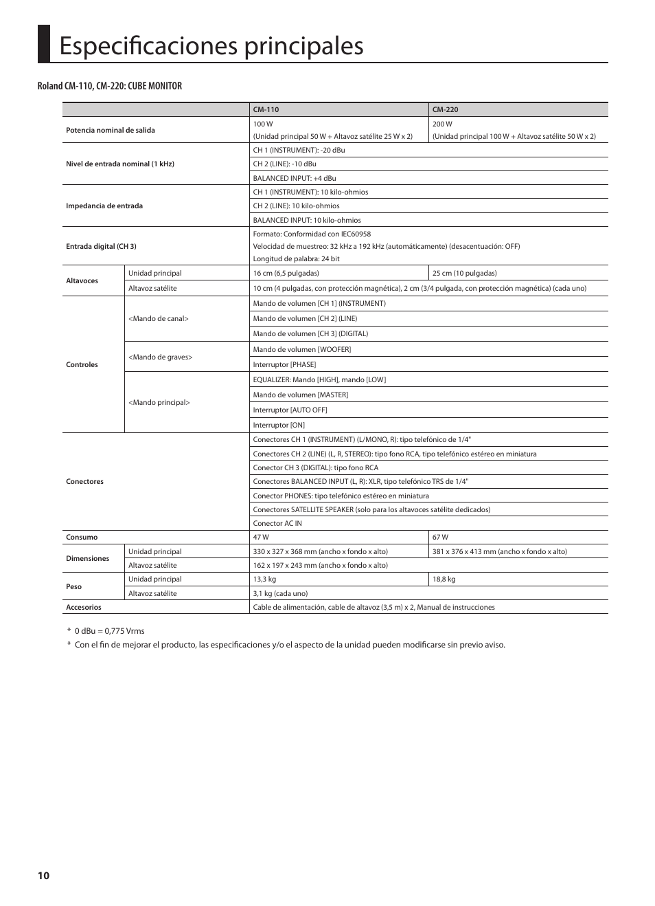 Especificaciones principales | Roland CUBE MONITOR cm110 User Manual | Page 60 / 92