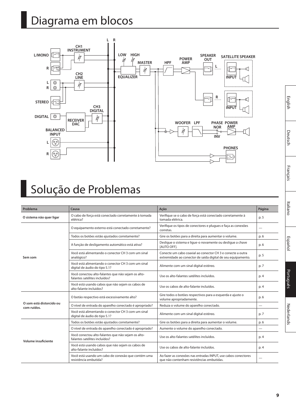 Diagrama em blocos, Solução de problemas | Roland CUBE MONITOR cm110 User Manual | Page 71 / 92