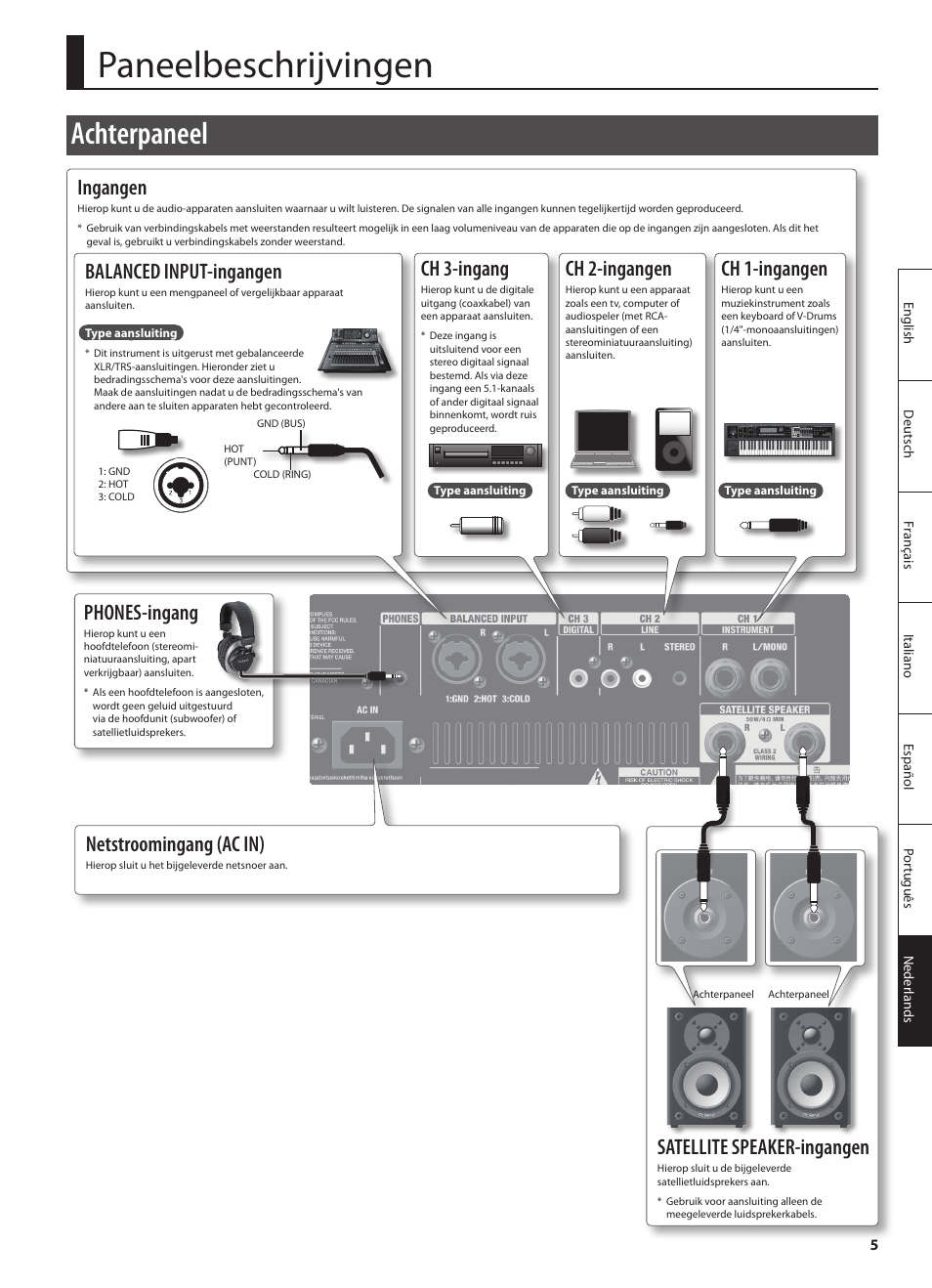 Paneelbeschrijvingen, Achterpaneel, Ingangen | Phones-ingang, Ch 3-ingang, Ch 2-ingangen, Ch 1-ingangen, Balanced input-ingangen, Netstroomingang (ac in), Satellite speaker-ingangen | Roland CUBE MONITOR cm110 User Manual | Page 79 / 92