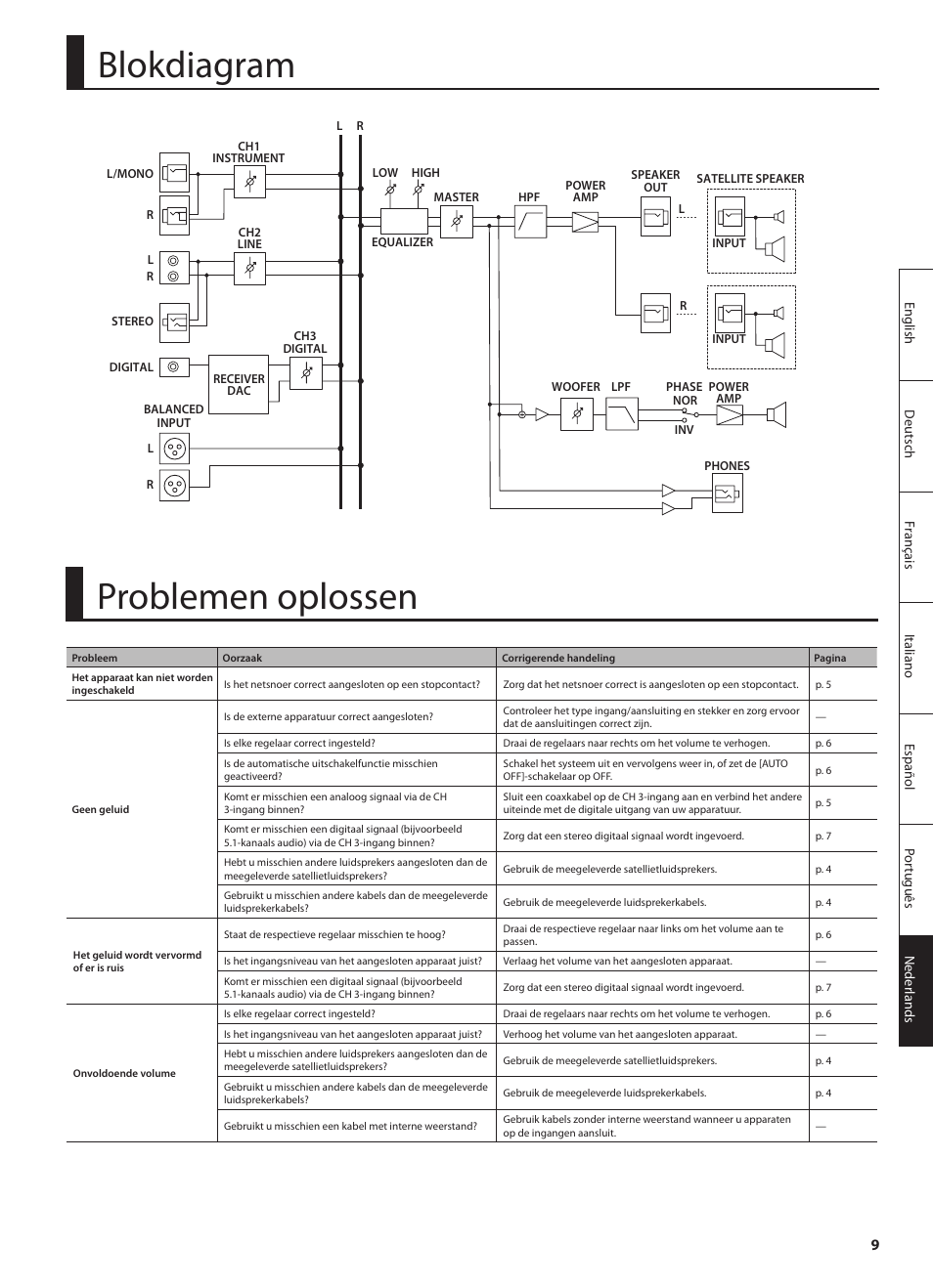 Blokdiagram, Problemen oplossen | Roland CUBE MONITOR cm110 User Manual | Page 83 / 92