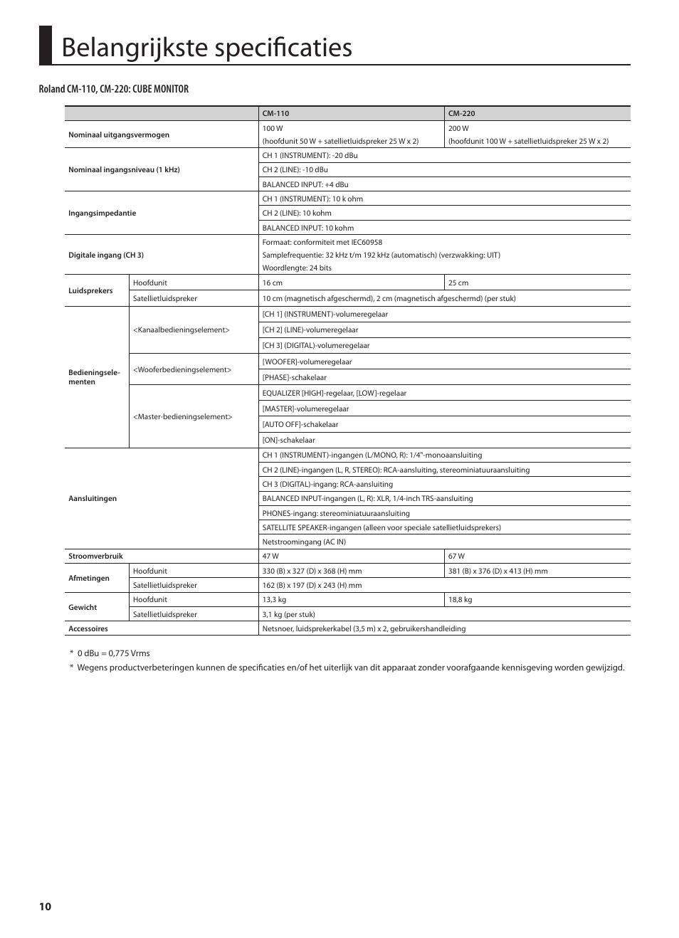 Belangrijkste specificaties | Roland CUBE MONITOR cm110 User Manual | Page 84 / 92