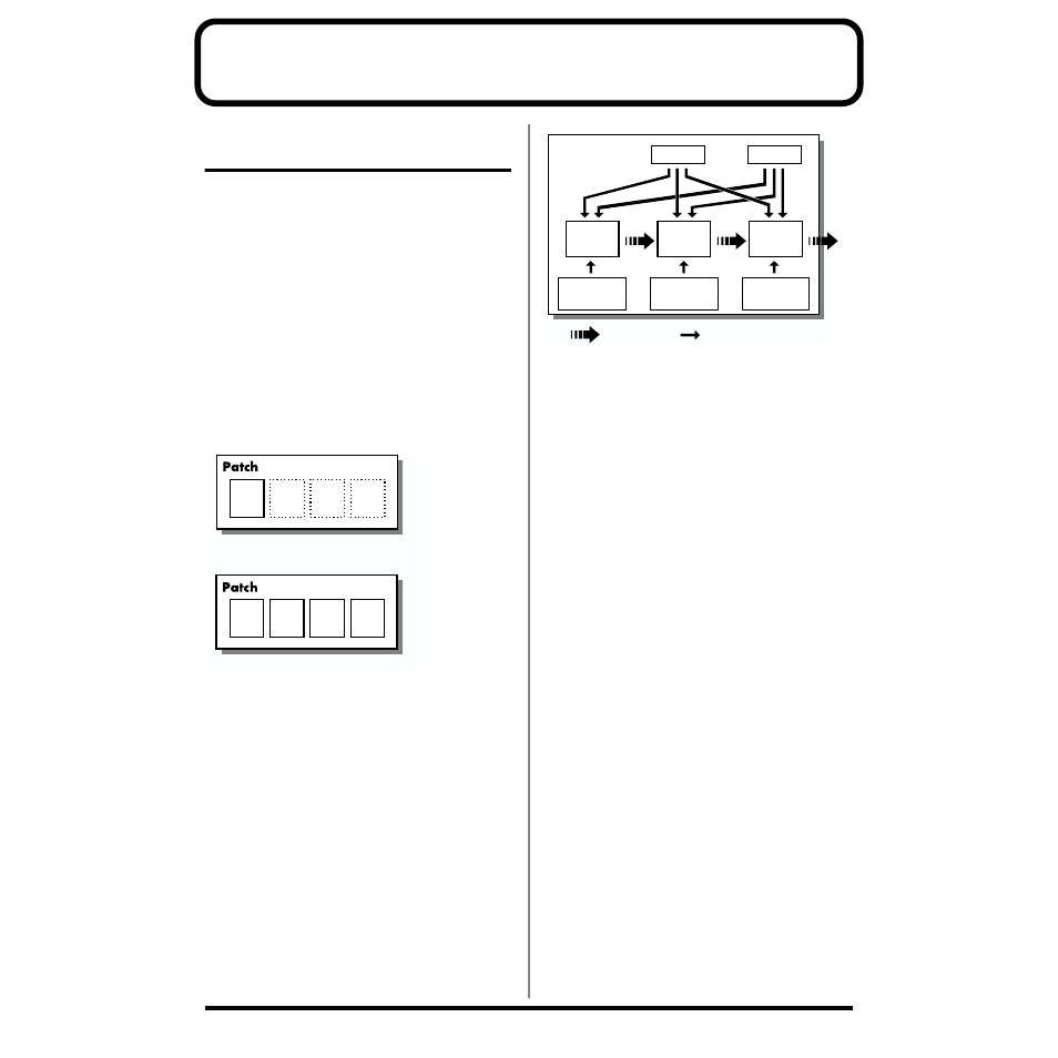 Chapter 4 creating patches, Types of patches and their composition, Four-tone patch | How a tone is organized, Four-tone patch how a tone is organized | Roland XV-5080. User Manual | Page 125 / 312