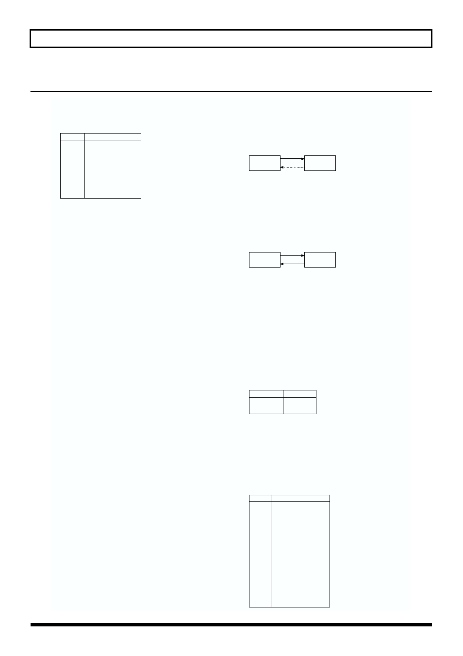 Roland exclusive messages, 38 chapter 5 appendices, Data format for exclusive messages | Address-mapped data transfer, One-way transfer procedure, Midi status: f0h, f7h, Manufacturer id: 41h, Device id: dev, Model id: mdl, Command id: cmd | Roland GI-20 User Manual | Page 38 / 72