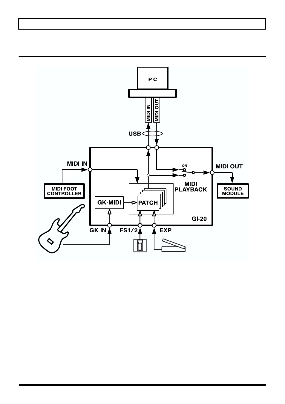 Signal flow | Roland GI-20 User Manual | Page 8 / 72