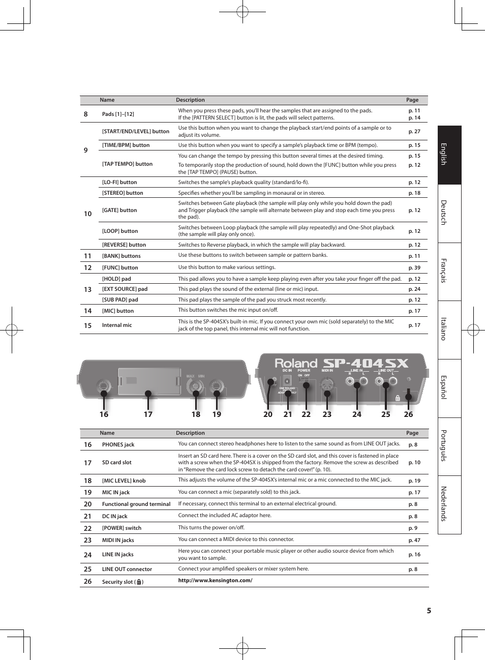 Roland SP-404SX User Manual | Page 5 / 54