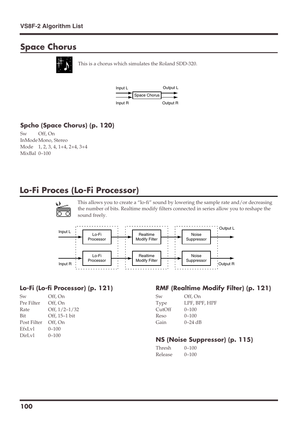 Space chorus, Lo-fi proces (lo-fi processor), Spcho (space chorus) (p. 120) | Lo-fi (lo-fi processor) (p. 121), Rmf (realtime modify filter) (p. 121), Ns (noise suppressor) (p. 115) | Roland VS-1680 User Manual | Page 100 / 136