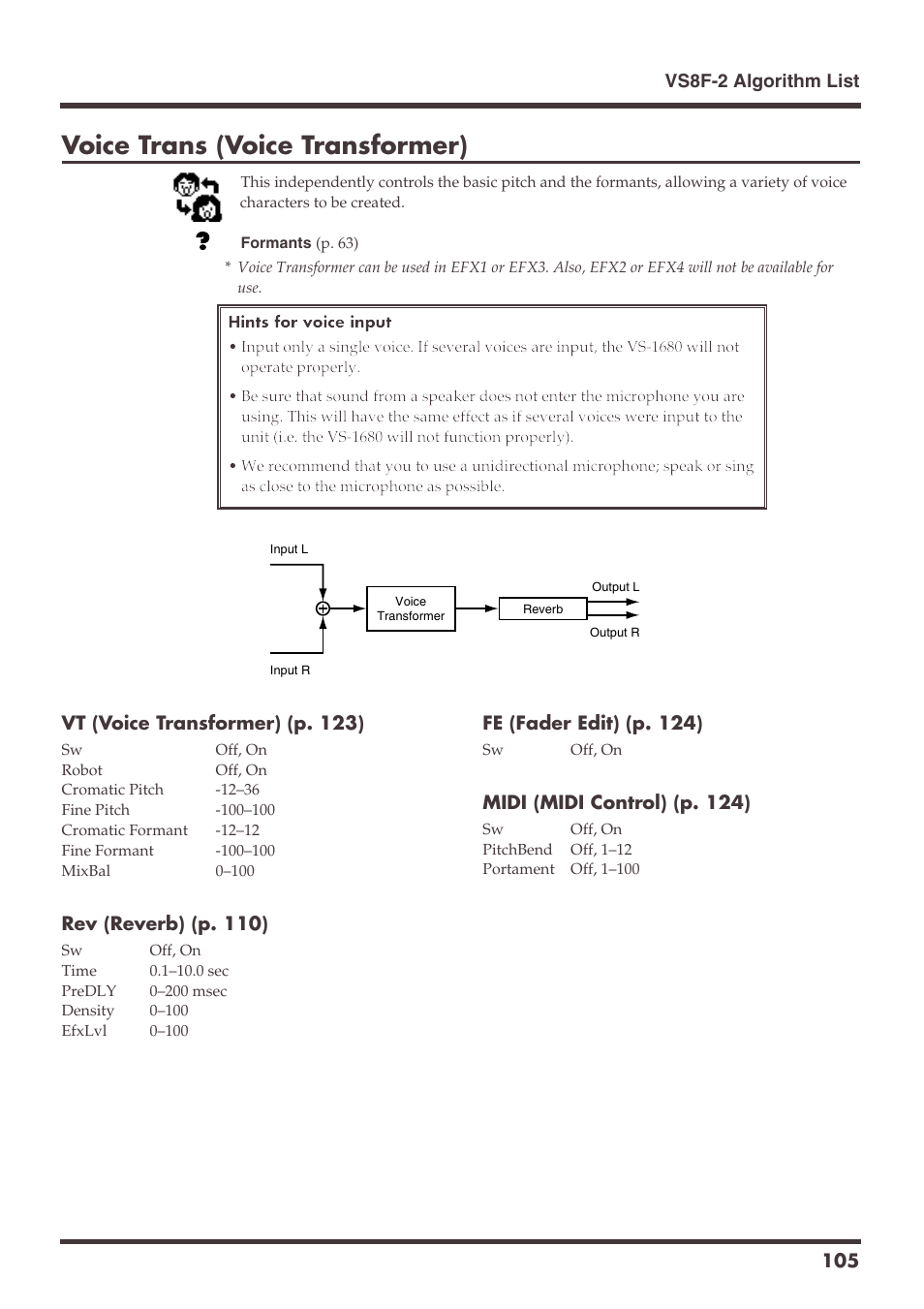 Voice trans (voice transformer) | Roland VS-1680 User Manual | Page 105 / 136