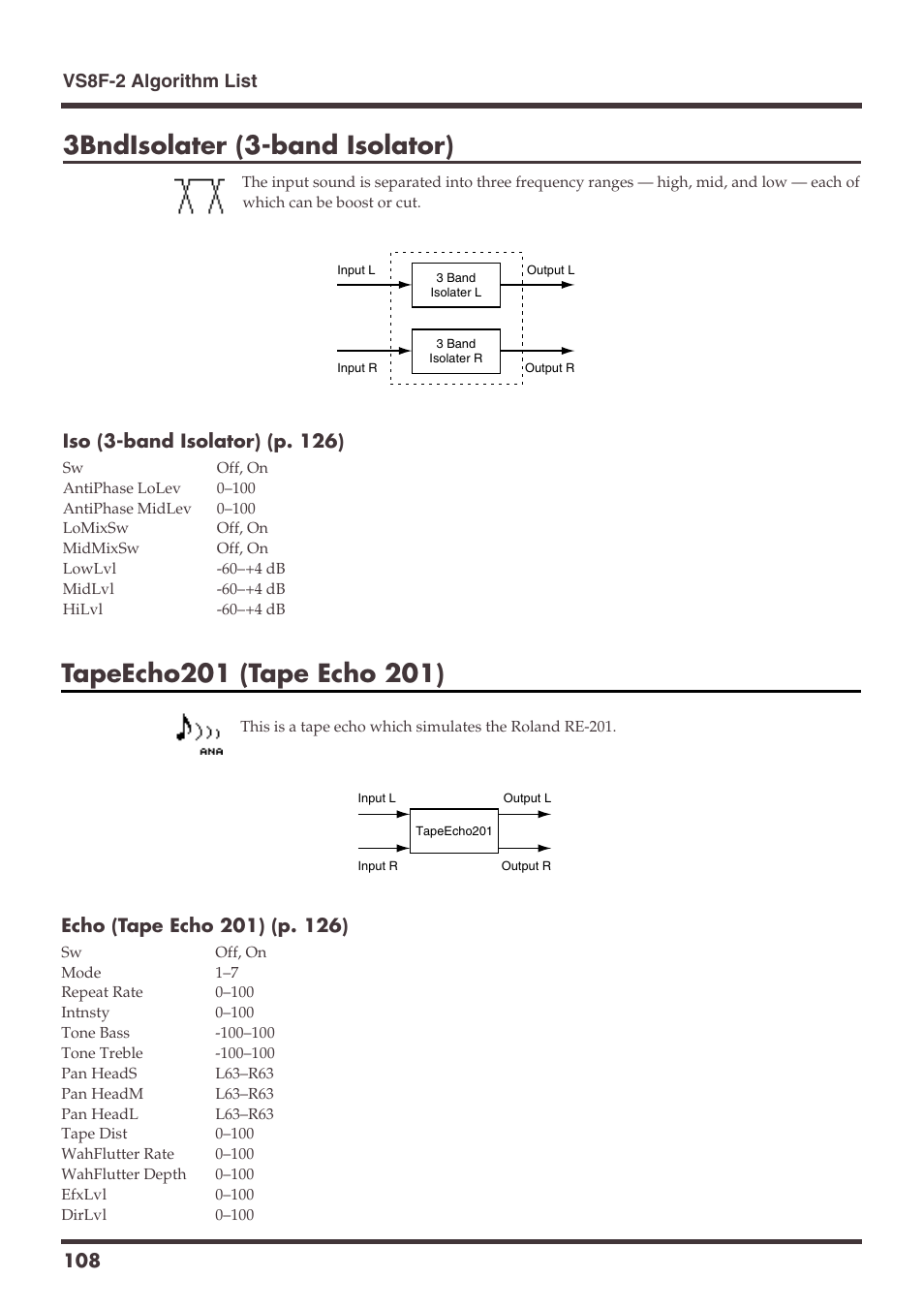 3bndisolater (3-band isolator) | Roland VS-1680 User Manual | Page 108 / 136