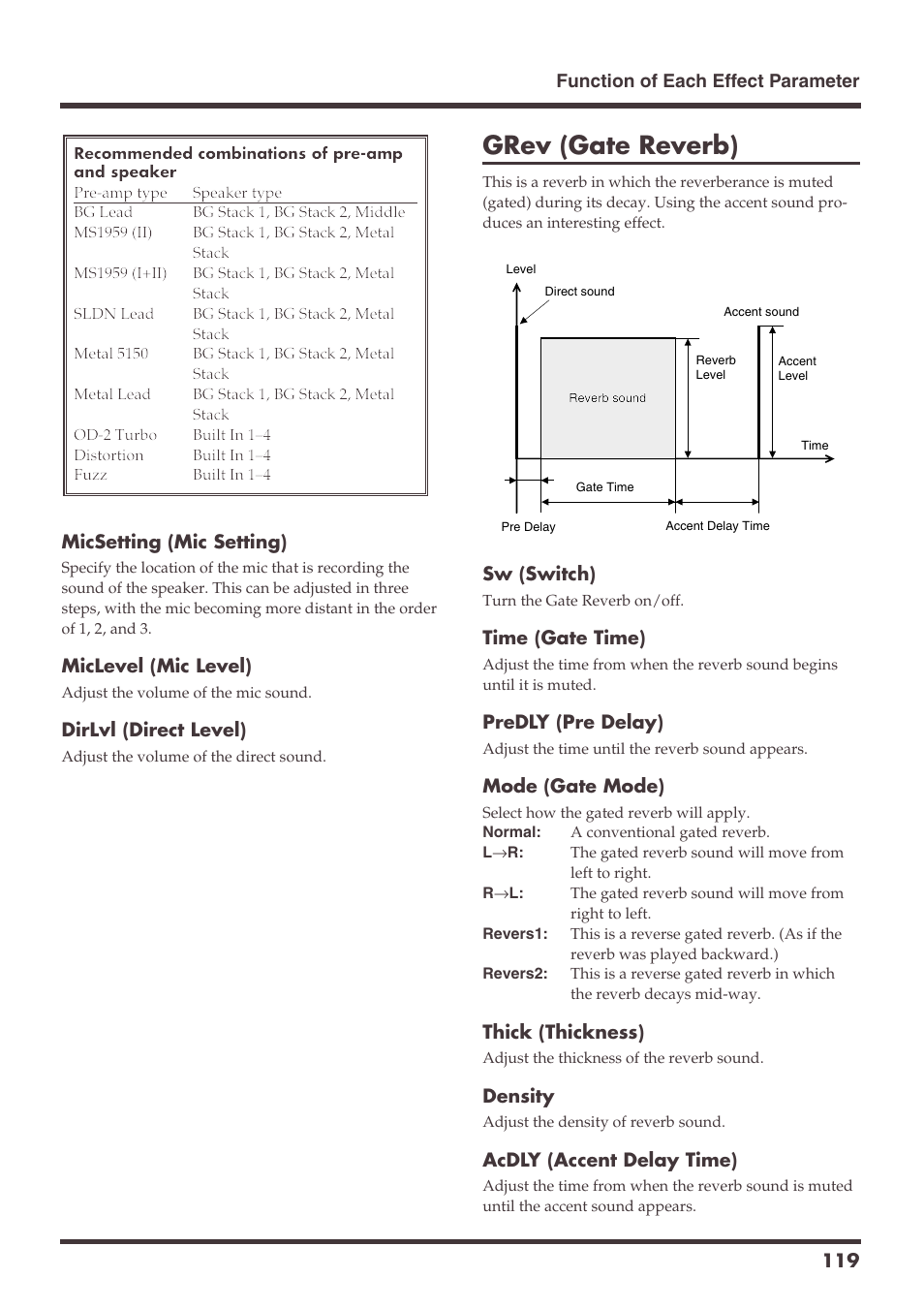 Grev (gate reverb) | Roland VS-1680 User Manual | Page 119 / 136