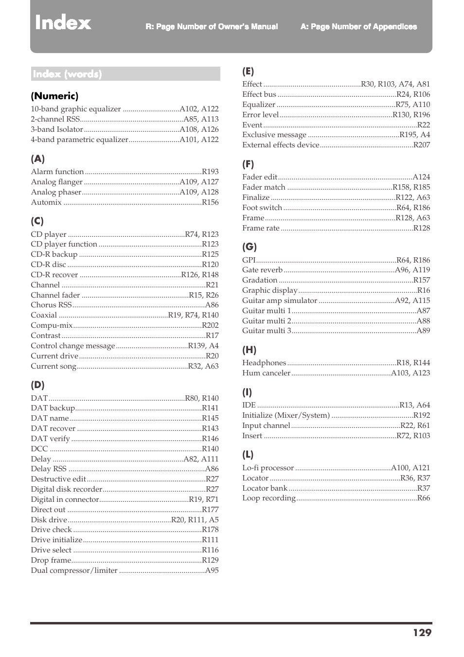 Index | Roland VS-1680 User Manual | Page 129 / 136