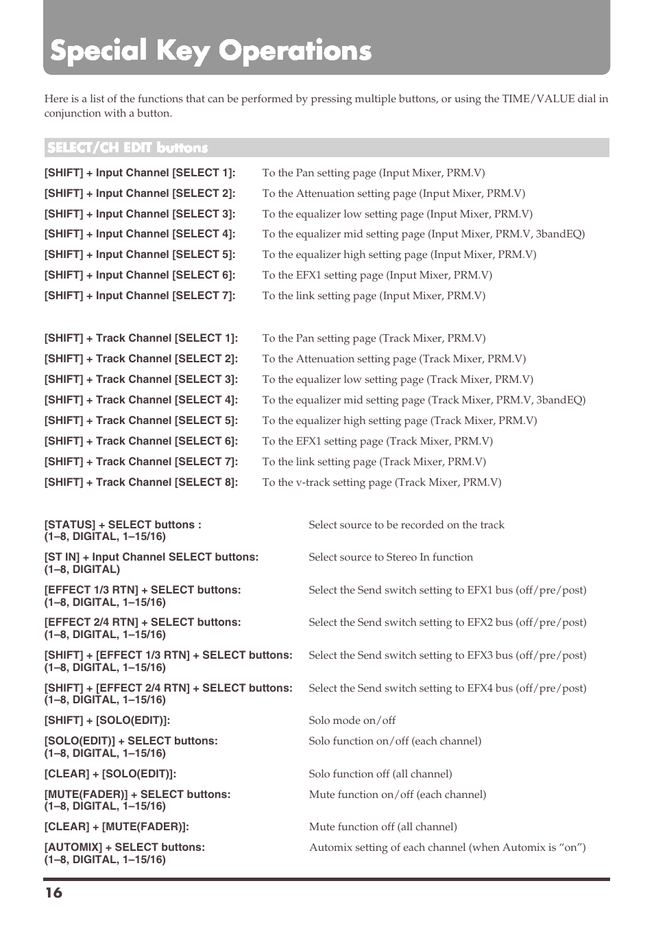 Special key operations | Roland VS-1680 User Manual | Page 16 / 136