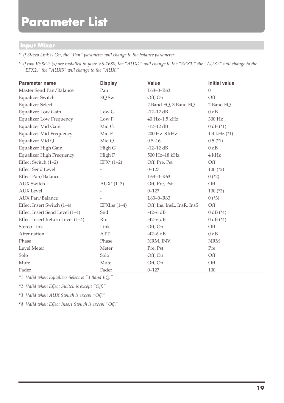 Parameter list | Roland VS-1680 User Manual | Page 19 / 136