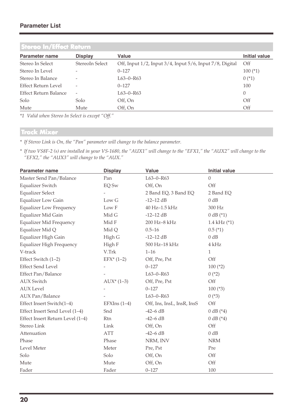 Roland VS-1680 User Manual | Page 20 / 136
