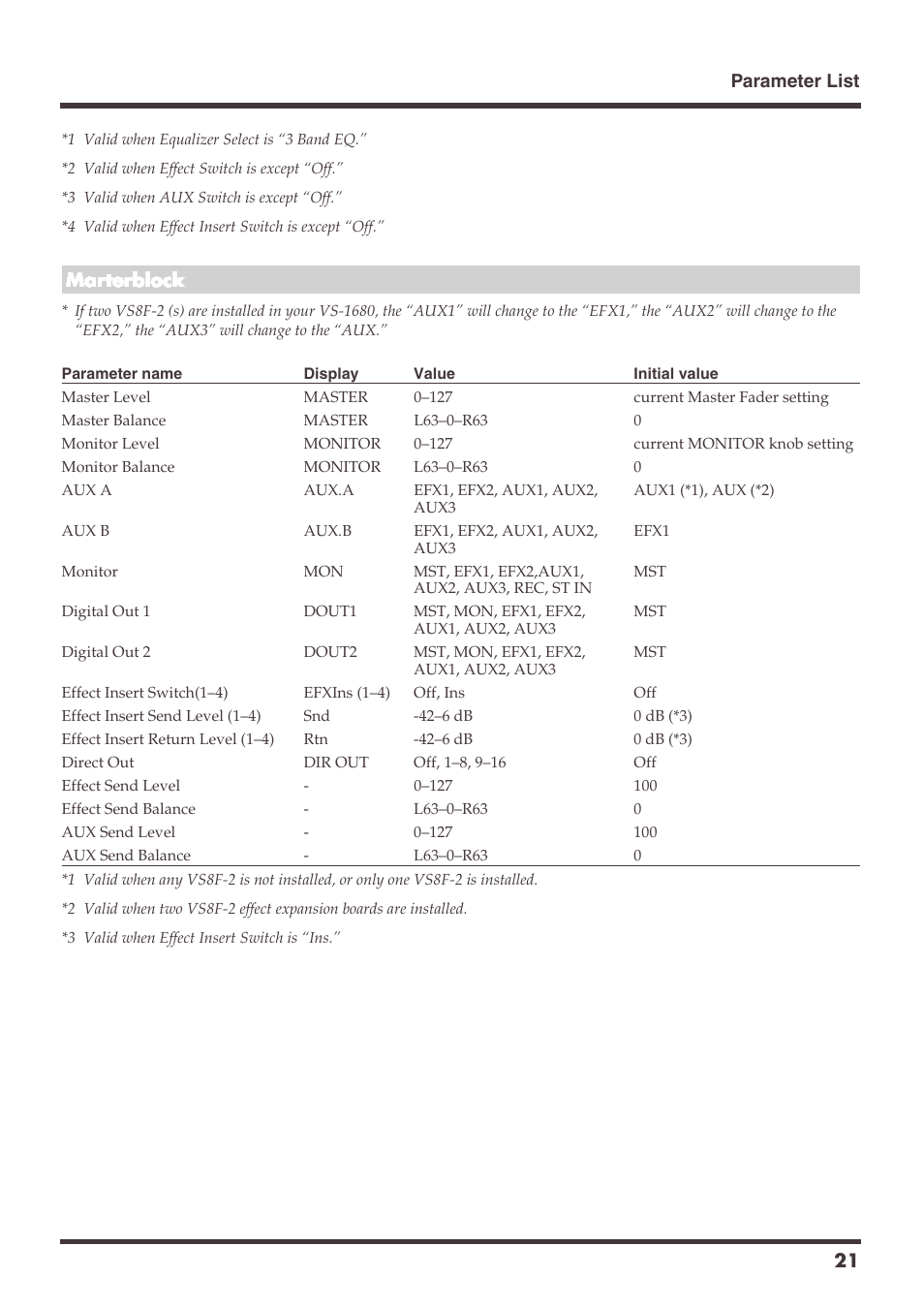 Roland VS-1680 User Manual | Page 21 / 136