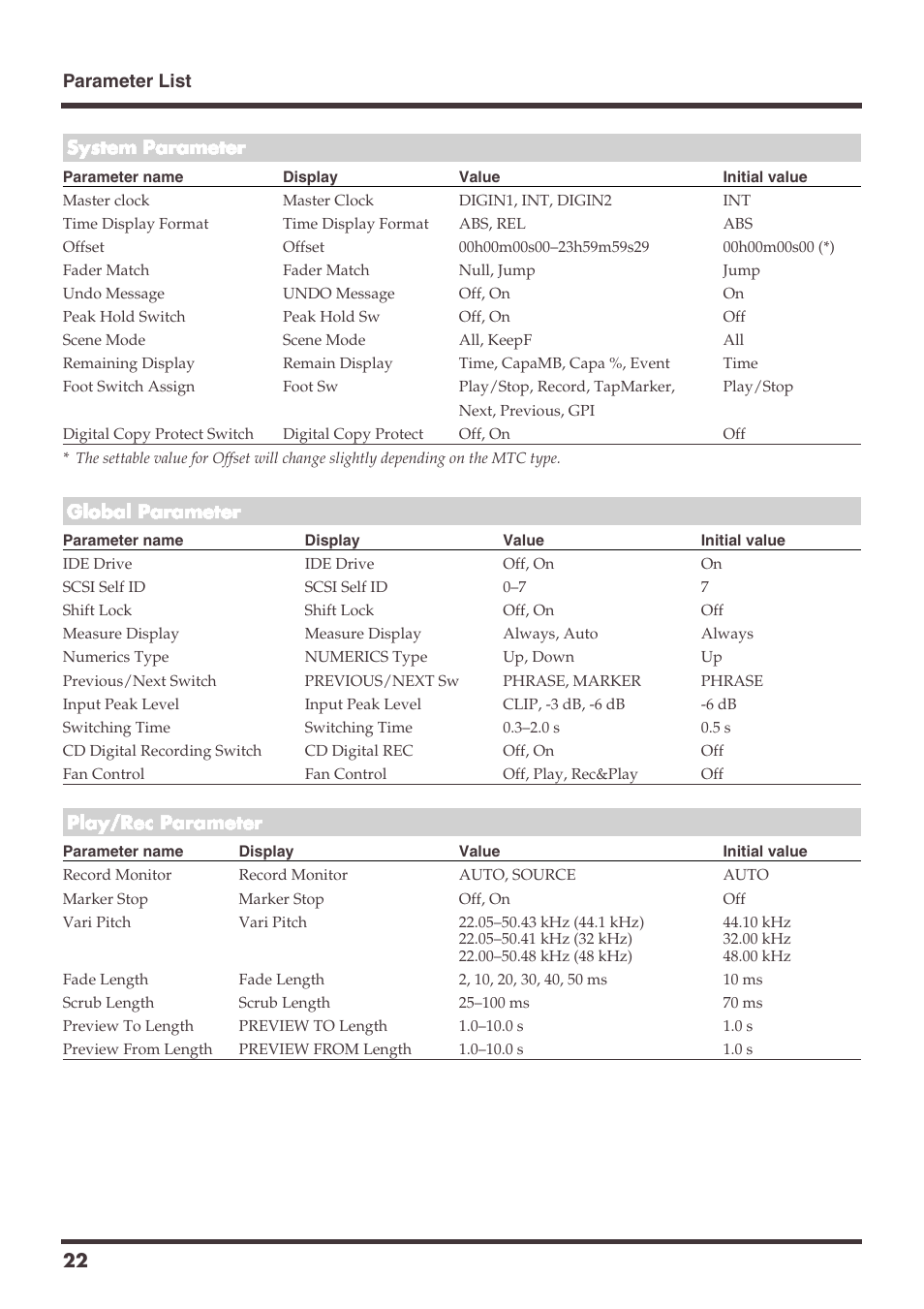 Roland VS-1680 User Manual | Page 22 / 136