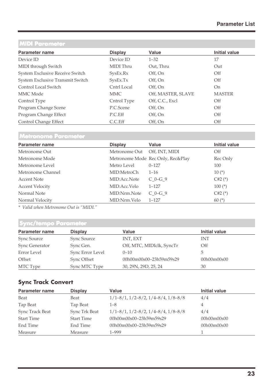 Roland VS-1680 User Manual | Page 23 / 136