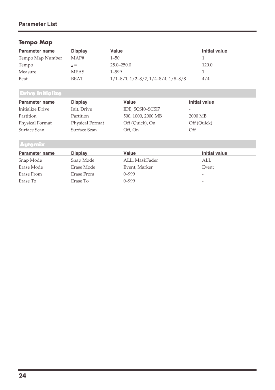 Roland VS-1680 User Manual | Page 24 / 136