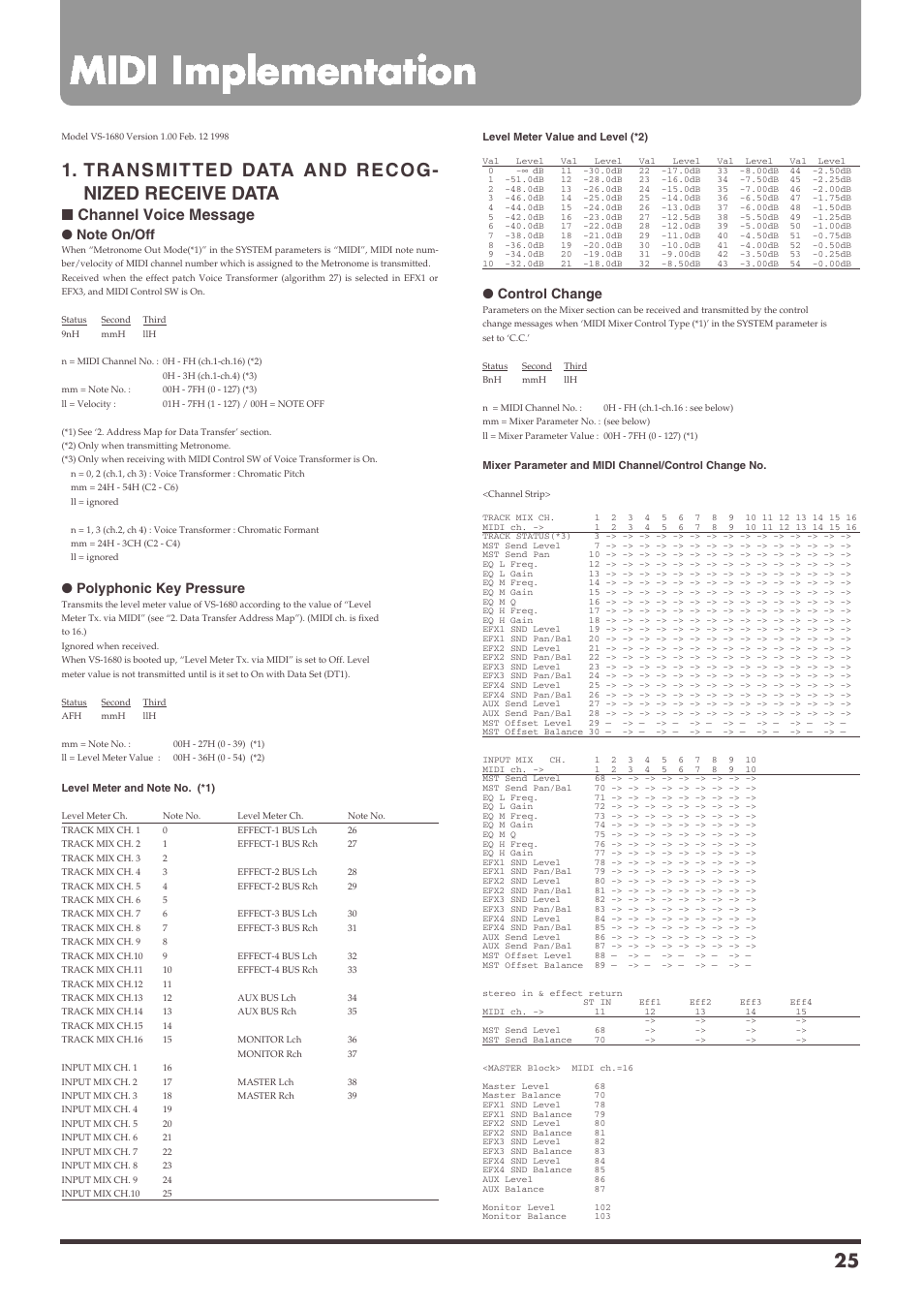 Midi implementation, Transmitted data and recog- nized receive data, Channel voice message | Polyphonic key pressure, Control change | Roland VS-1680 User Manual | Page 25 / 136