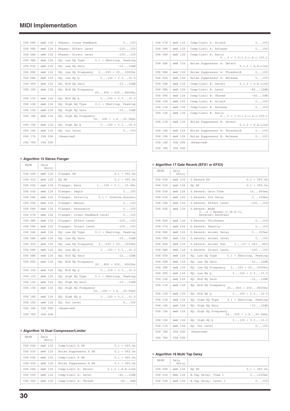 Midi implementation 30 | Roland VS-1680 User Manual | Page 30 / 136