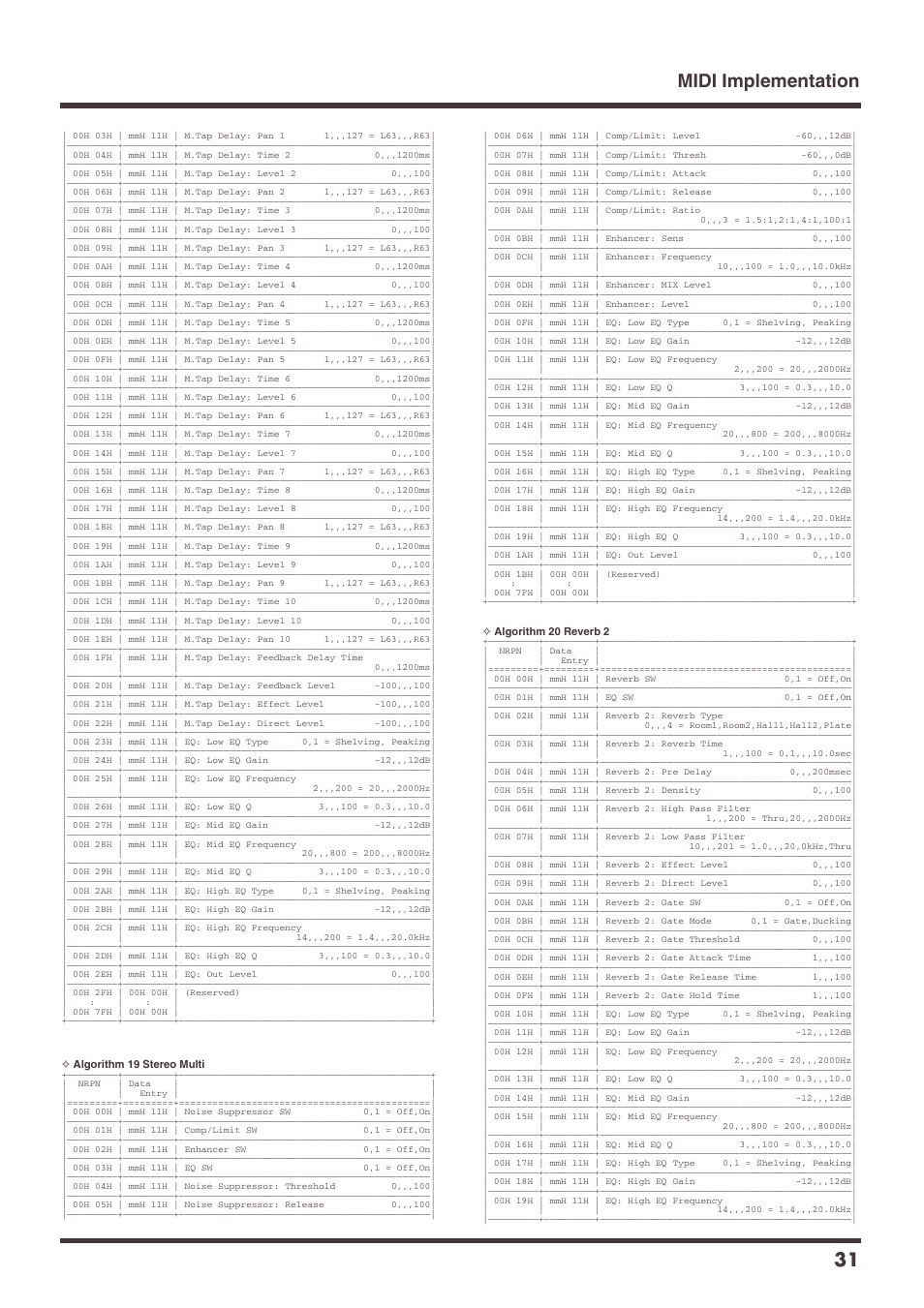 Midi implementation 31 | Roland VS-1680 User Manual | Page 31 / 136