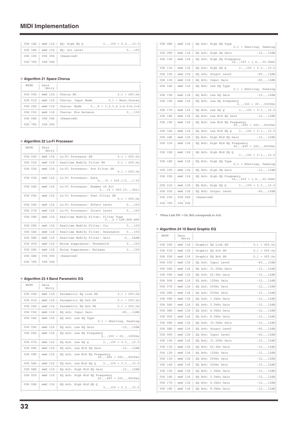 Midi implementation 32 | Roland VS-1680 User Manual | Page 32 / 136